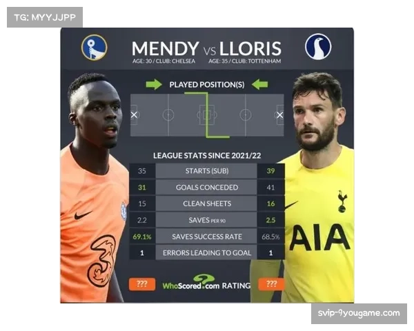 英超门将扑救成功率统计 拉亚零封数据领跑群雄